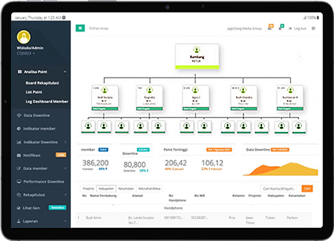 Geneologi Jaringan Website MLM PediaMas