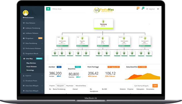 Satu Paket Website MLM dan Aplikasi Android PediaMas Software House